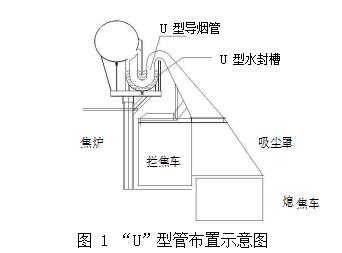 焦爐機側水封式地面站除塵器