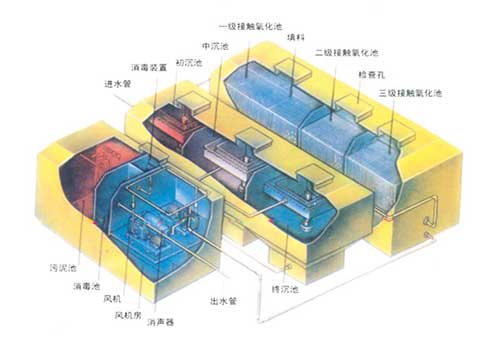 生活污水處理設備