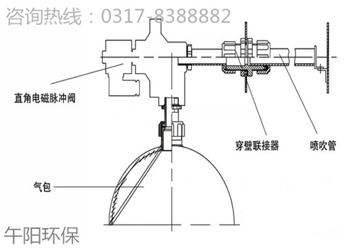 TMF-4<strong>直角插管式電磁脈沖閥</strong>